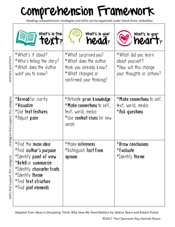 TCEA's tweet photo. 📚📖#Reading Comprehension Practice that Will Have Your Kids Obsessed📖📚

https://t.co/7B5wNyMaiK via The Classroom Key 
#elar #elemchat #teaching https://t.co/pTto0tbG8H