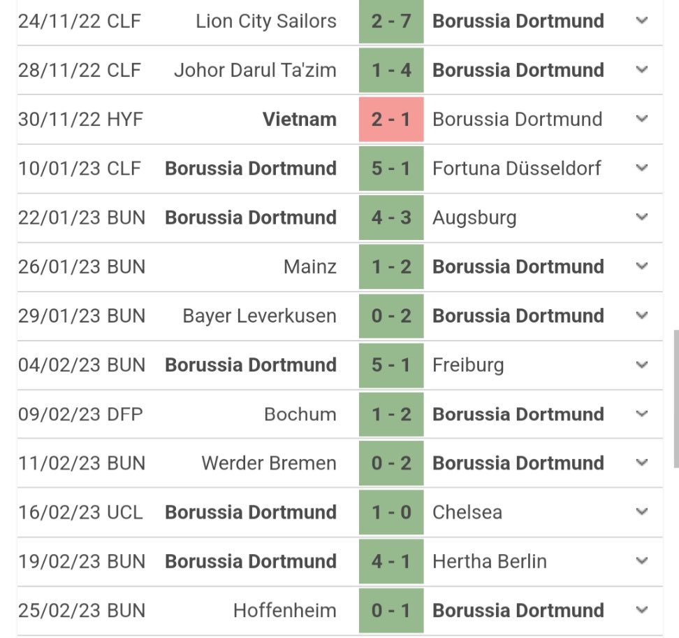 Os 4 últimos jogos do Borussia Dortmund na Bundesliga 2022/23