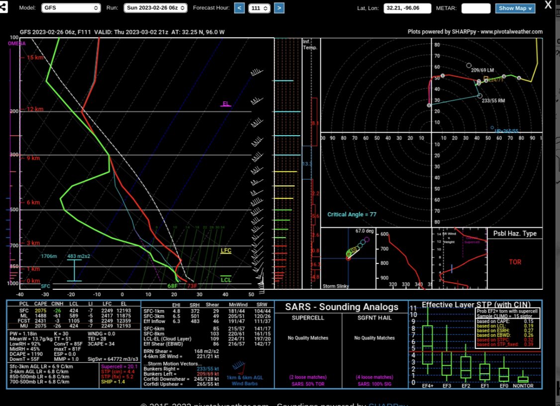 WillWise_WX's tweet photo. Very potent setup on Thursday across the South 👀 https://t.co/jKUgwg5x3q