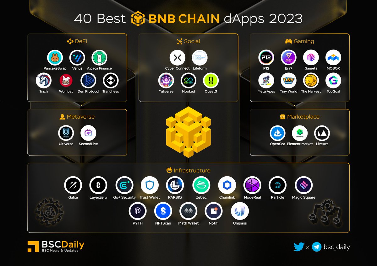 BuildOnCyber tweet picture
