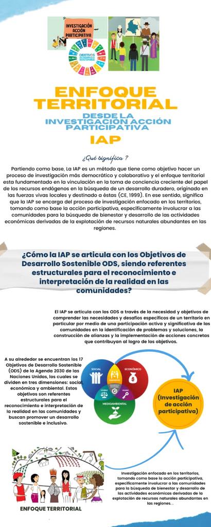 castilla_maciel's tweet photo. Infografía sobre el enfoque territorial desde la Investigación Acción Participativa IAP y como esta se articula con los Objetivos de Desarrollo Sostenible ODS. @ElOIRdelaRegion
#unadinvestigaIAP/ODS. https://t.co/p6jsk6vDDf