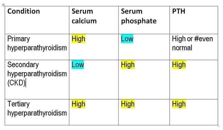 Secondary Hyperparathyroidism secondary-hyperparathyroidism
