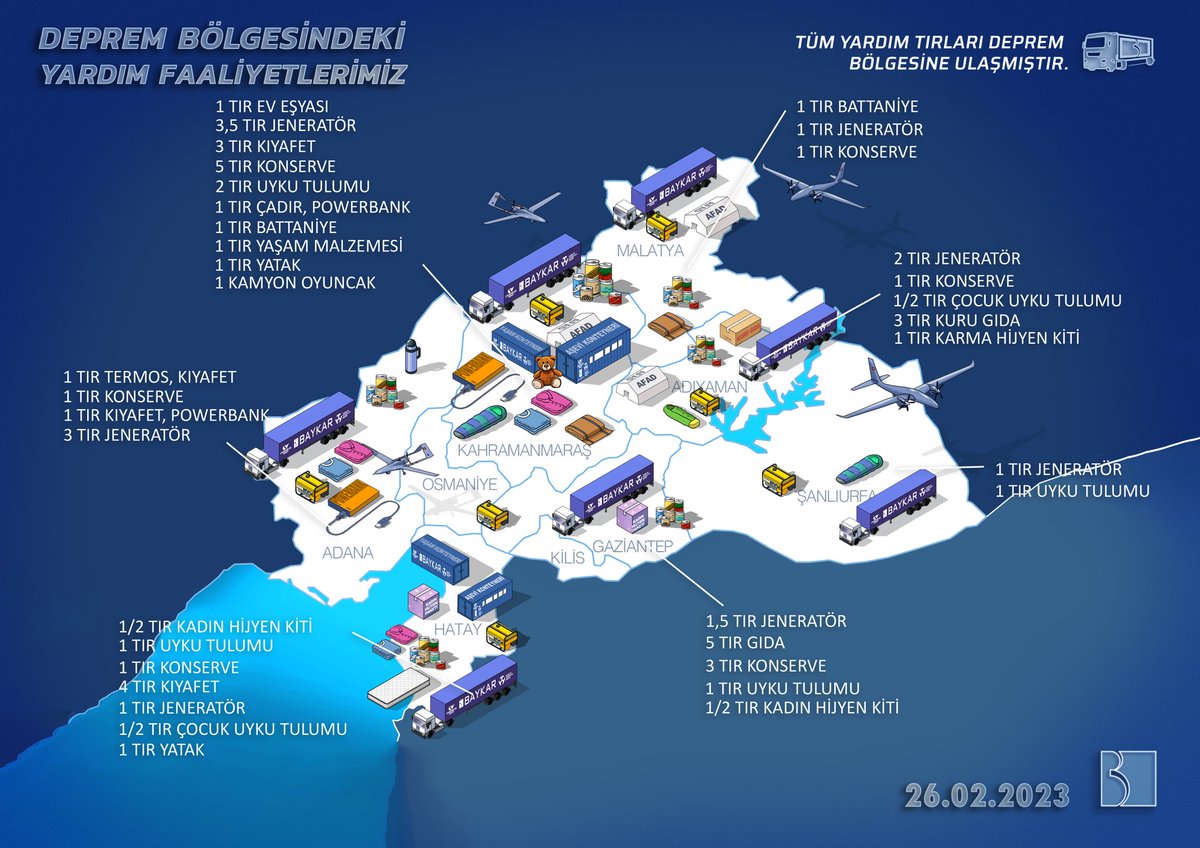 Tüm yardım tırlarımız AFAD ile koordineli bir şekilde deprem bölgesine ulaştı. Bölgedeki çalışmalarımız devam ediyor. Milletimizin yanındayız.
