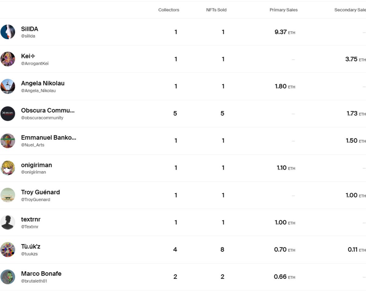 JohnWiz Cabinet tweet media