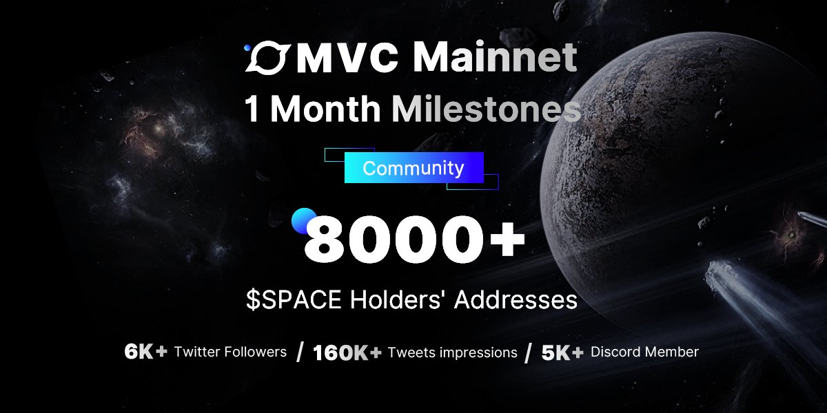 mvcglobal's tweet photo. ✨ONE MONTH MILESTONES of
A World-Class Blockchain✨

See the greatness we had achieved in merely 1 month!
🔁Retweet to prove you are an early Witness of #MVC' born!

$SPACE #blockchain #Bitcoin #Ethereum #Layer1 #Layer2 #Binance #Web3 #Crypto #cryptocurrency https://t.co/kYjguSLUpm