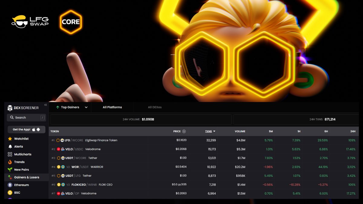 LFG 🕶️ Wall Street (@lfgswap) on Twitter photo 🕶<a href="/LFGSwap/">LFG 🕶️ Wall Street</a> x <a href="/Coredao_Org/">Core DAO 🔶</a>
💥The number of #Core $LFG transaction ranked TOP1 and TOP5 among all network
🔥“I want you to deal with your problems by becoming rich!” – Jordan Belfort
💎Let's Fucking GO
💸#Airdrop 10000 $LFG to 10 guys in comments
Link: dexscreener.com/gainers-losers 🕶<a href="/LFGSwap/">LFG 🕶️ Wall Street</a> x <a href="/Coredao_Org/">Core DAO 🔶</a>
💥The number of #Core $LFG transaction ranked TOP1 and TOP5 among all network
🔥“I want you to deal with your problems by becoming rich!” – Jordan Belfort
💎Let's Fucking GO
💸#Airdrop 10000 $LFG to 10 guys in comments
Link: dexscreener.com/gainers-losers