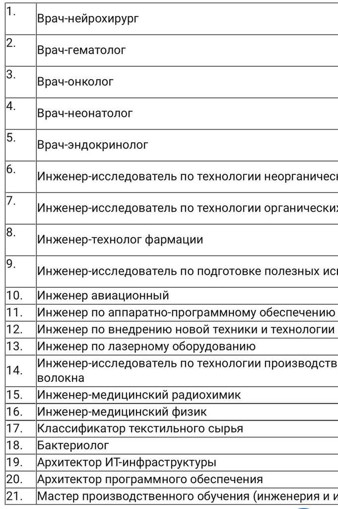 Людям этих профессий Казахстан выдаст ВНЖ на 10 лет без подтверждения доходов.

Источник: ift.tt/vKZu1Cy ift.tt/2f8Xiwg