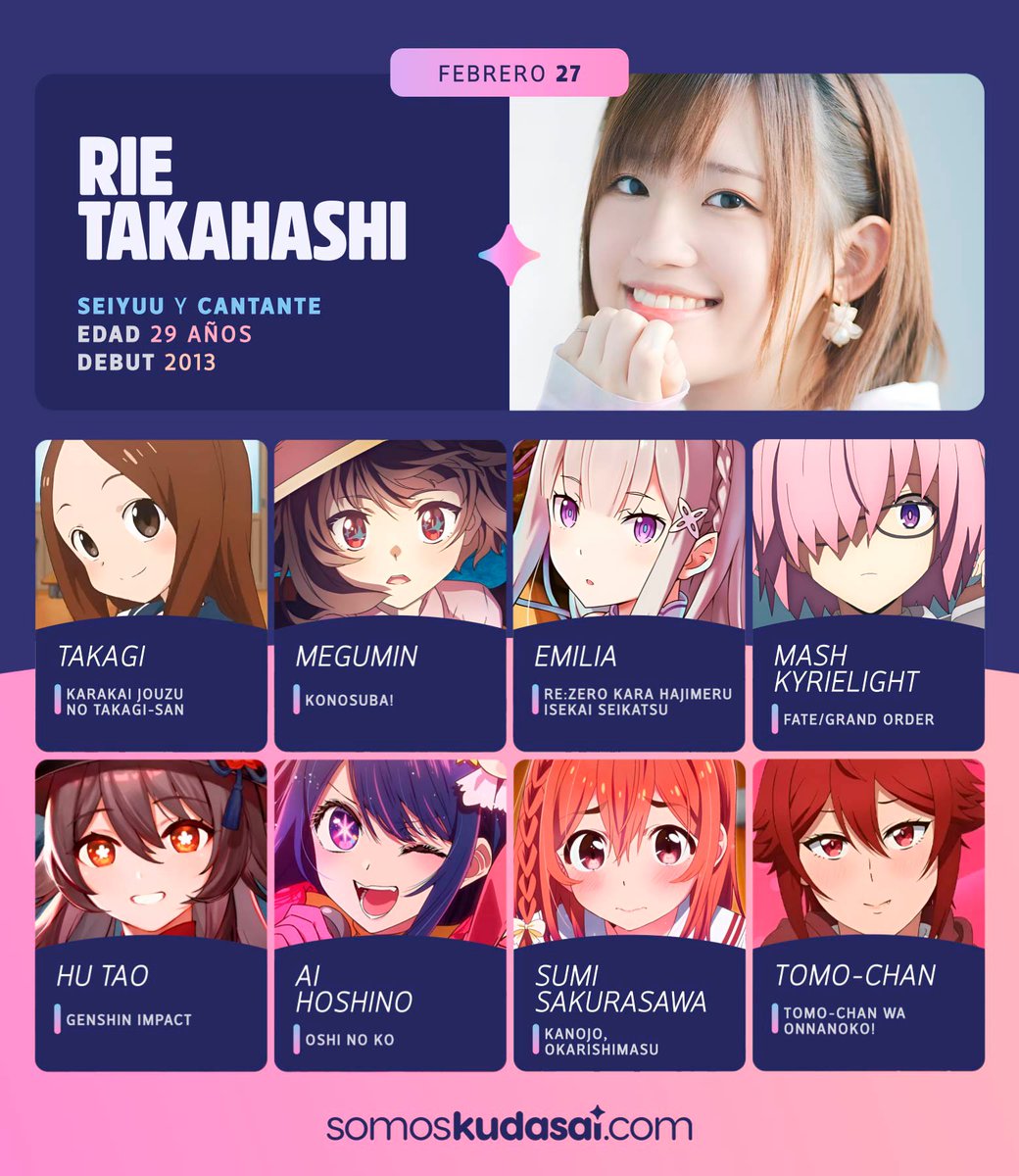 animetrends's tweet photo. Siendo ya el 27 de febrero en Japón, ¡celebramos el cumpleaños número 29 de la actriz de voz y cantante Rie Takahashi! #高橋李依 ✨

Ella es reconocida por roles como Megumin en "KonoSuba!" y Emilia en "Re:Zero", por mencionar algunos. https://t.co/3q9cEJgBmr