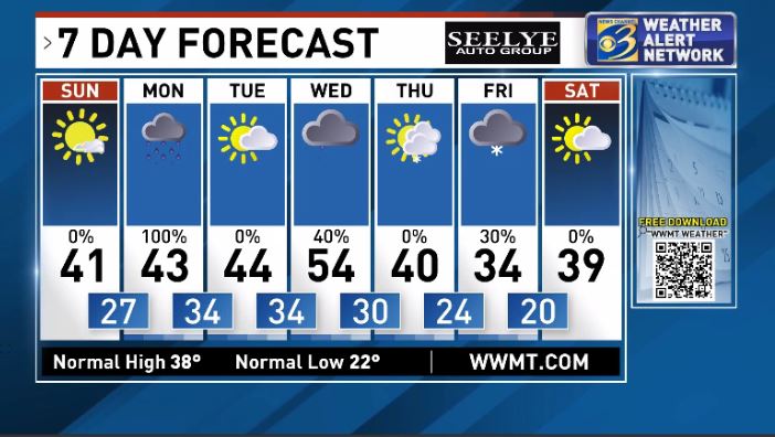 Great weather today for crews working to restore power in West Michigan. Tomorrow? Not so much. Rain may be mixed with some sleet and snow Monday morning. North of I-96, there could be some freezing rain. Stay tuned! #weatheralert #7DayForecast