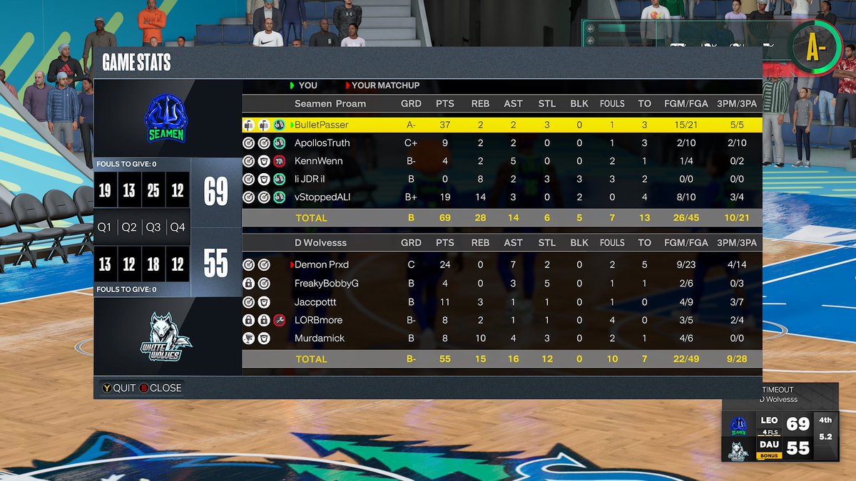 2K_WWL's tweet photo. Saturday night the men of sea 🌊. Team @Seamen2k drown these 2 teams in some regular season action they vs Team White WOLFS and team Demon Time. @2kProAmENews @BlkFrankWhite1 @infernonxtup @VICEProAm @ProamLegends @Prospect_AP @WarDawgs10 @C4Tsunami_ @BodegaCatsGC @_ICEINOURVEINS https://t.co/7waZ0AOrVA