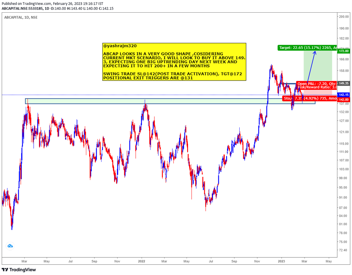 yashrajm320's tweet image. #ABCAP - Swing trading idea for next week