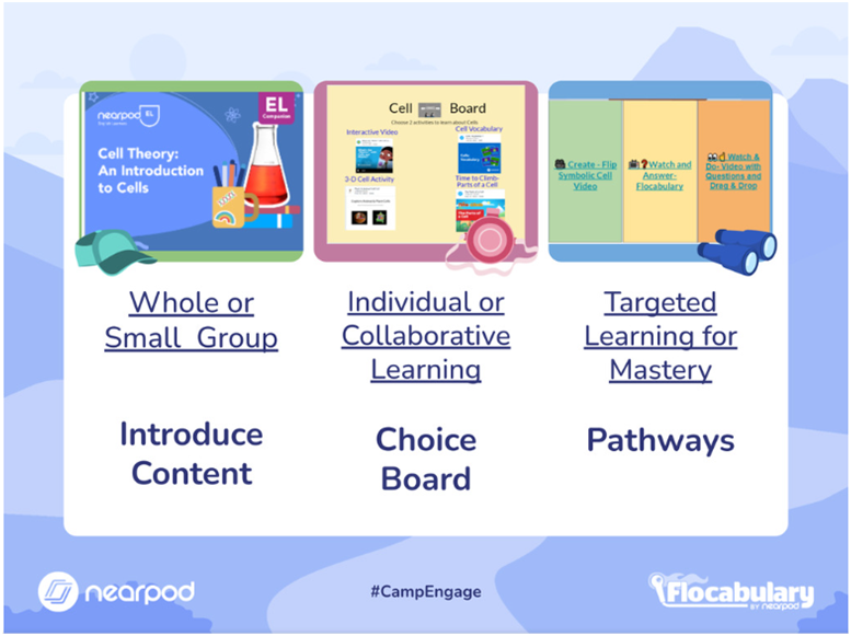 BookedGirl's tweet photo. #CampEngage @nearpod @Flocabulary with @jawkuhn #ChoiceBoards #PajamaPD Such a fun way to #differentiate https://t.co/JpmKm1YFuV
