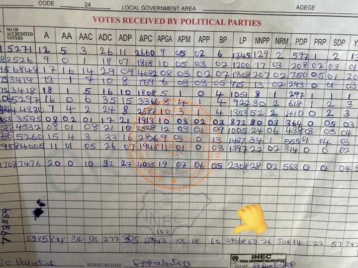 Plenty (@1danfulcreation) on Twitter photo Labour Party got a total number of 29,568 in Agege but INEC switched the results to APC and reduced the numbers of Labour Party to 13,270.
<a href="/inecnigeria/">INEC Nigeria</a> what's playing? Labour Party got a total number of 29,568 in Agege but INEC switched the results to APC and reduced the numbers of Labour Party to 13,270.
<a href="/inecnigeria/">INEC Nigeria</a> what's playing?