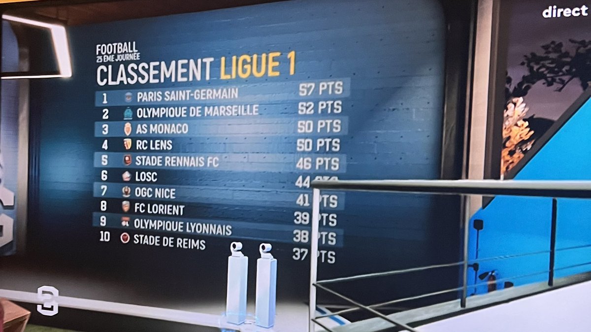 CallandCha's tweet photo. Stade de Reims : *change son logo en 2020

France TV en 2023 : https://t.co/AbUqid1XB4