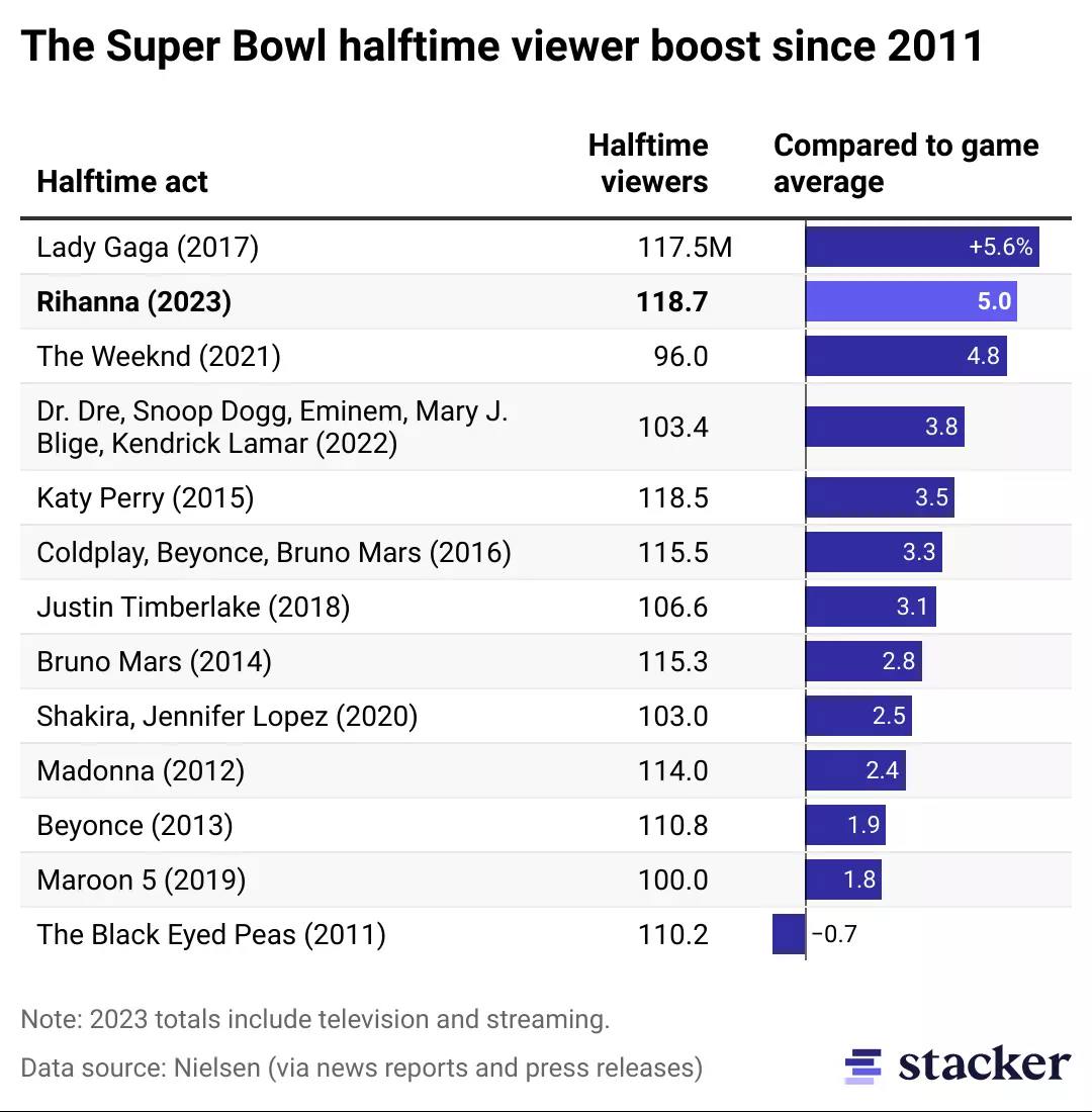 lady-gaga-now-on-twitter-lady-gaga-s-super-bowl-li-halftime-show