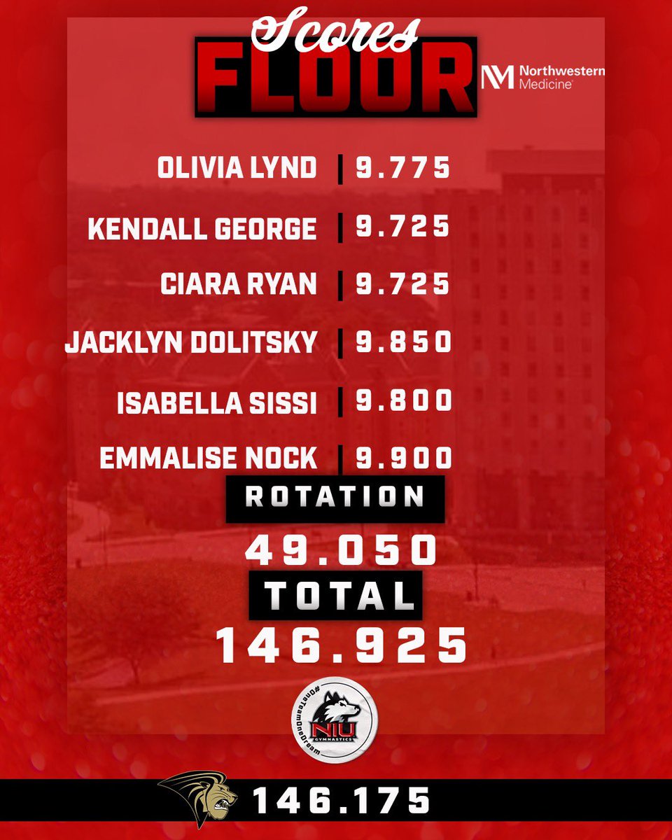 Scores after the third event