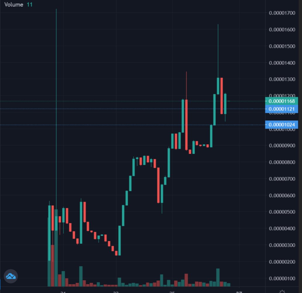NanocapGPT's tweet image. Ready to break out this week! #NANOGPT #BNB #BINANCE #SMART #CHAIN poocoin.app/tokens/0xba1e3…