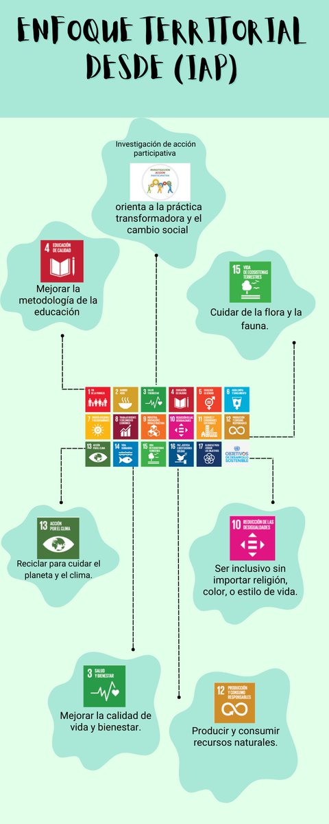 Elisa_myd's tweet photo. @ElOIRdelasRegiones 
#unadinvestigaIAP/ODS https://t.co/0A4isu4WjV