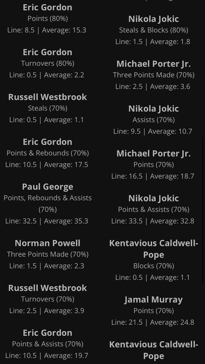 BetterBets_'s tweet photo. 📊Consistency Sheets📊

🏀Nuggets v. Clippers🏀

These are players who have hit their current line in 70% or more of the last 10 games https://t.co/QzPAem3ciJ