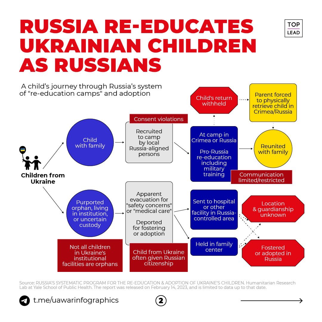 UaVoloshka's tweet image. #terrorussia
#stoprussia
@UN
@UNICEF
@ICRC
@amnesty
@Reuters
@CNN
#GenocideOfUkrainians
t.me/uawarinfograph…