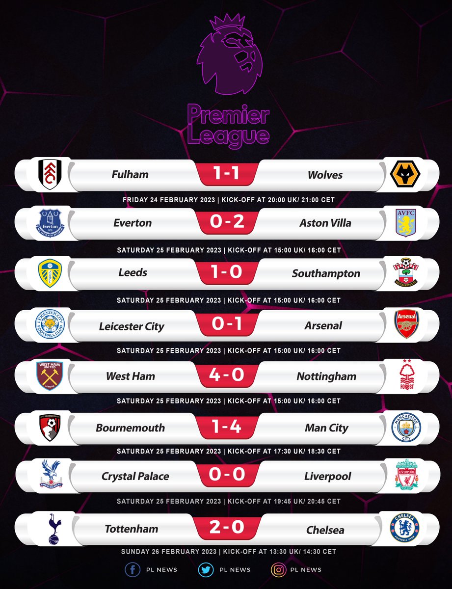 Premier League Results - Matchweek 25