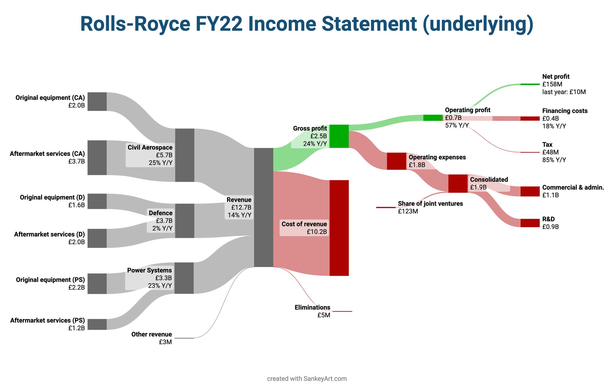 Andy 👉 on Twitter "RollsRoyce 2022 year results are out
