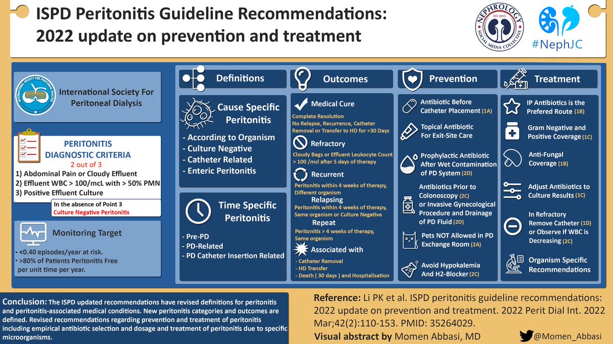 edgarvlermamd's tweet image. .@ISPD1 Peritonitis guideline recommendations: 2022 update on prevention and treatment from @PDI_Journal @DWJohnsonNeph @MagdalenaMadero #Nephpearls
#VisualGraphics by @Momen_Abbasi @NephroSeeker
👉🏼 journals.sagepub.com/doi/full/10.11…
👉🏼 @NephJC nephjc.com/news/ispd2022p…