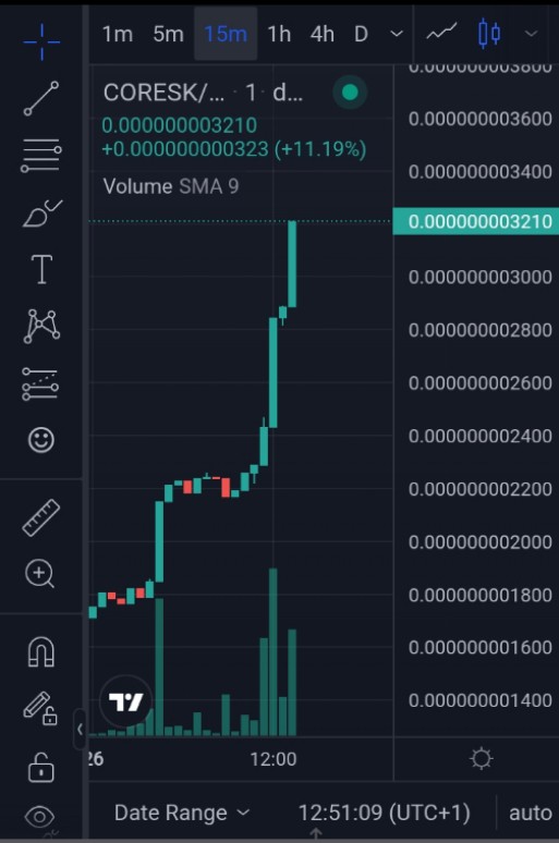 CoreSharkToken's tweet photo. @MonstersCoins $CORESK on #CoreMainnet #CoreDAO 

https://t.co/fJCoEqN7r9 https://t.co/DFIrSV3sC3