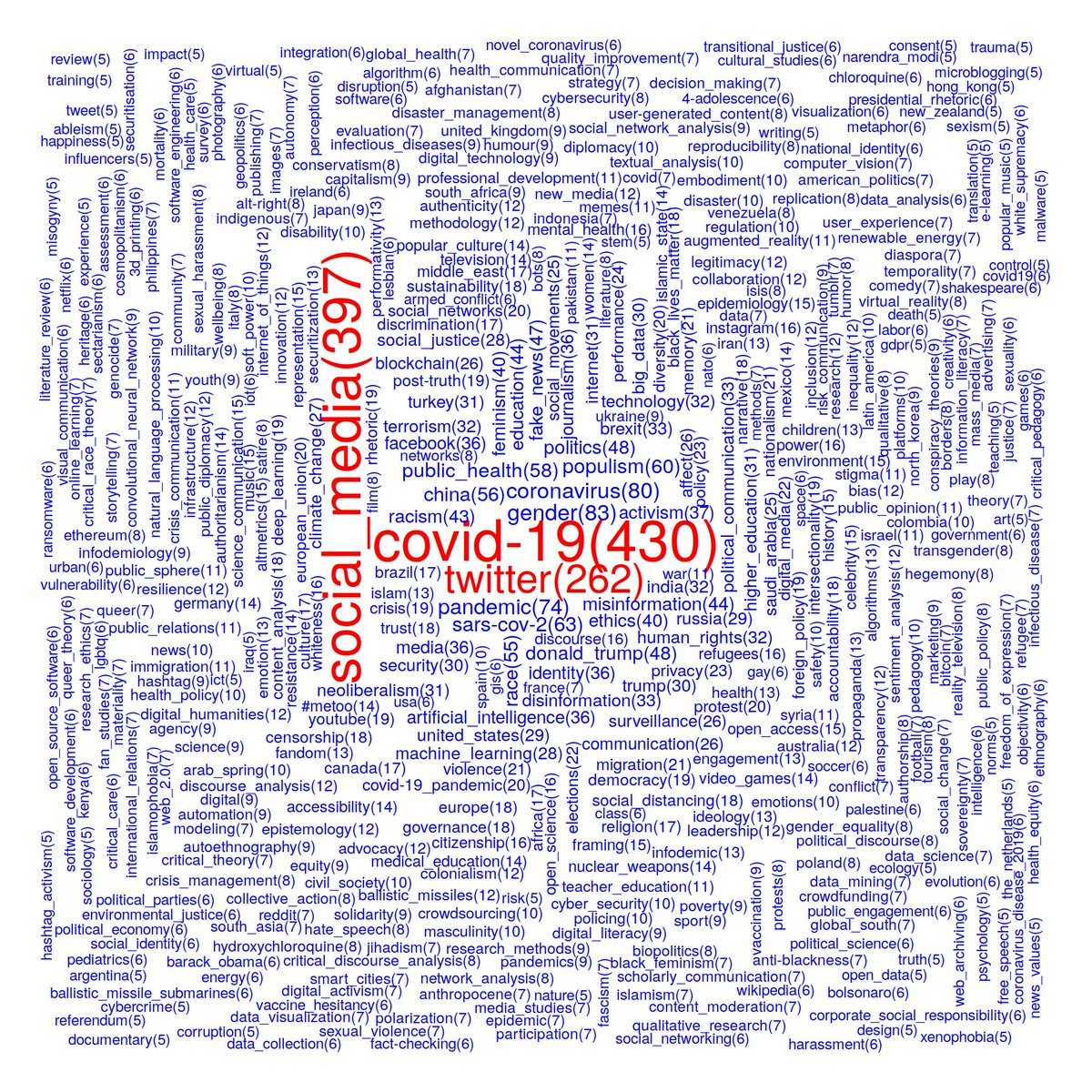 RHaunschild's tweet image. Do you want to know how many and which papers cited tweets? #altmetrics #bibliometrics #cybermetrics #webometrics 50 days of free access to the paper via this link: authors.elsevier.com/a/1gfTh6EAik1c…