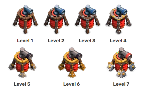ClashChamps's tweet photo. Itโs been almost 6 years since the level 7 Air Sweeper was announced! Do you think it should get a new level now?๐๐ค
#Clashon #ClashOfClans #AirSweeper #CocUpdate https://t.co/5DnMkFwJQx