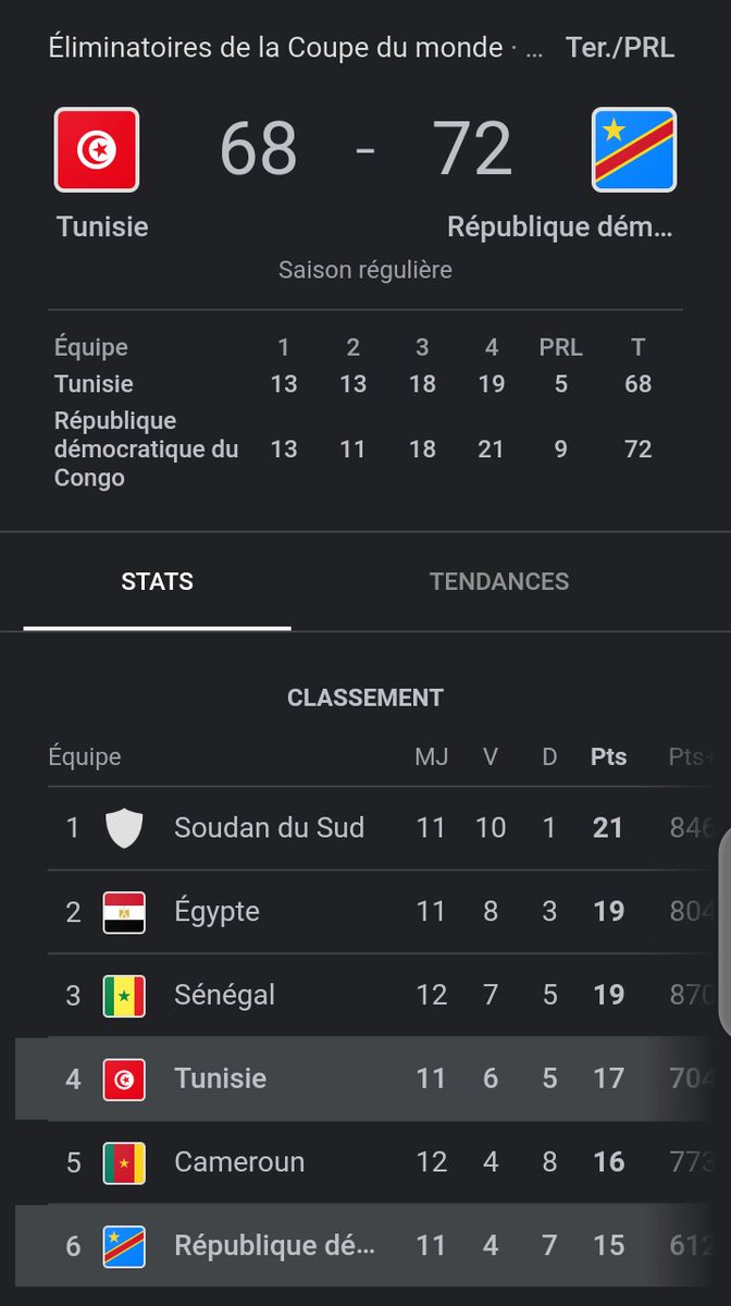 Bravo et sincères félicitations à nos @LeopardsBasket qui ont su tenir en échec la #Tunisie. Nous sommes avec vous et vous faites la fierté de la #RDC, eloko ya makasi.