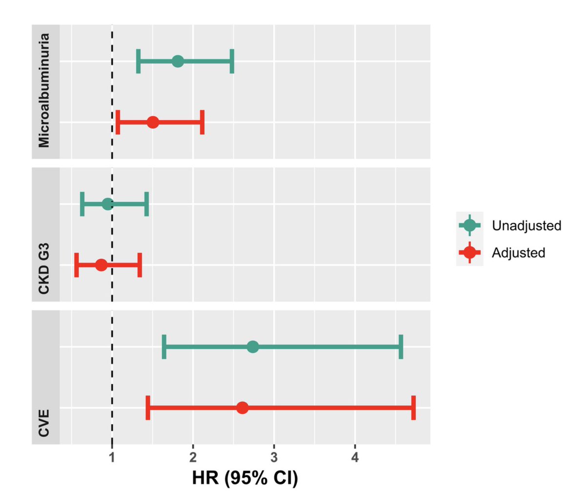 Peter Rossing (@p_rossing) on Twitter photo Presence of retinopathy and incident kidney and cardiovascular events in type 2 diabetes with normoalbuminuria - A PRIORITY post hoc analysis pubmed.ncbi.nlm.nih.gov/36841085/ <a href="/Stenodiabetes/">Steno Diabetes Center Copenhagen</a> <a href="/CurovicViktor/">Viktor Rotbain Curovic</a> <a href="/FrederikPersson/">Frederik Persson</a> Presence of retinopathy and incident kidney and cardiovascular events in type 2 diabetes with normoalbuminuria - A PRIORITY post hoc analysis pubmed.ncbi.nlm.nih.gov/36841085/ <a href="/Stenodiabetes/">Steno Diabetes Center Copenhagen</a> <a href="/CurovicViktor/">Viktor Rotbain Curovic</a> <a href="/FrederikPersson/">Frederik Persson</a>