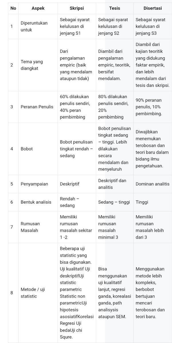 seoxmin_'s tweet photo. @collegemenfess menurut aku jgn dulu😭🙏 daripada pusing duluan nder, ini bisa diliat supaya tidak bingung https://t.co/Ax73AYEj4Q