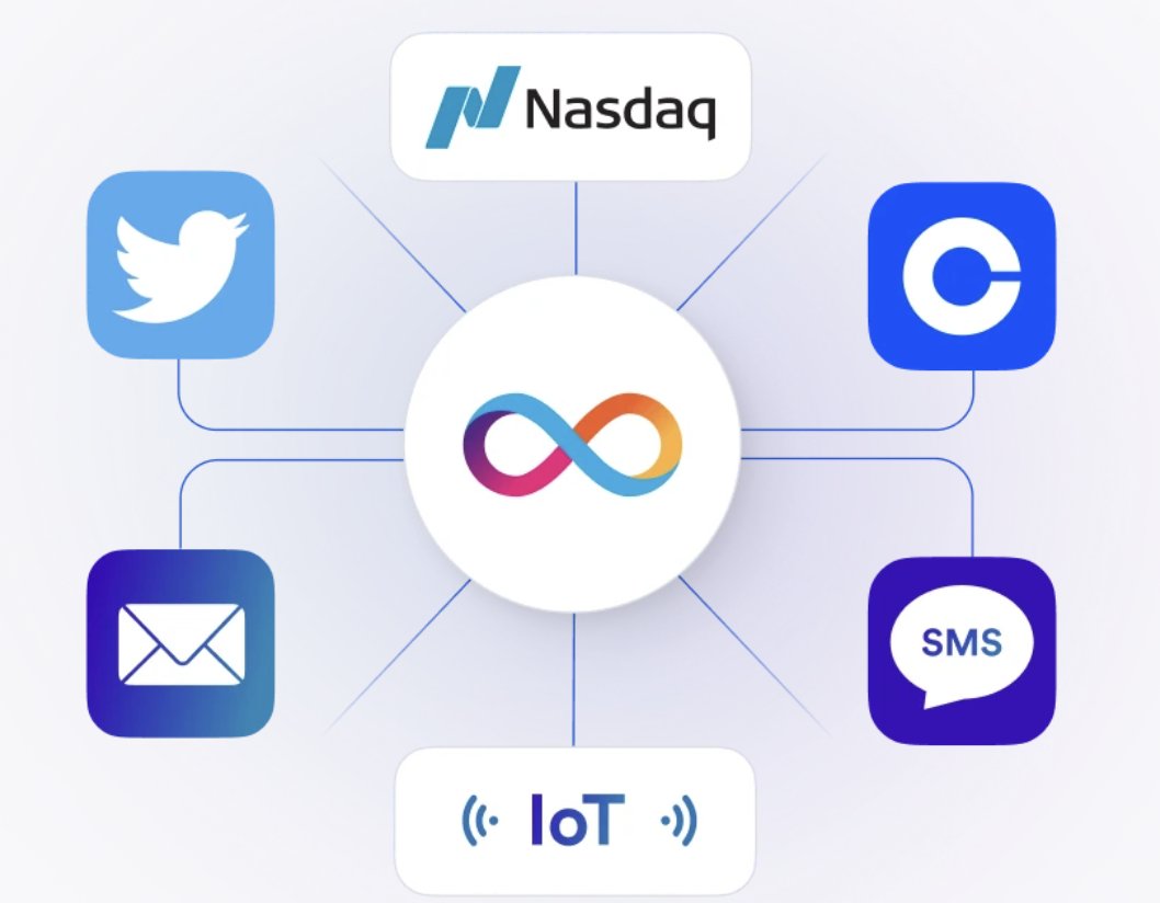 AaronSolanaa's tweet photo. $ICP can connect Web2 and Web3 without oracles

This is something that hasn't been possible until the Internet Computer came along

ICP smart contracts make oracles obsolete

The real future of Web3 https://t.co/YlUZfr6fCK