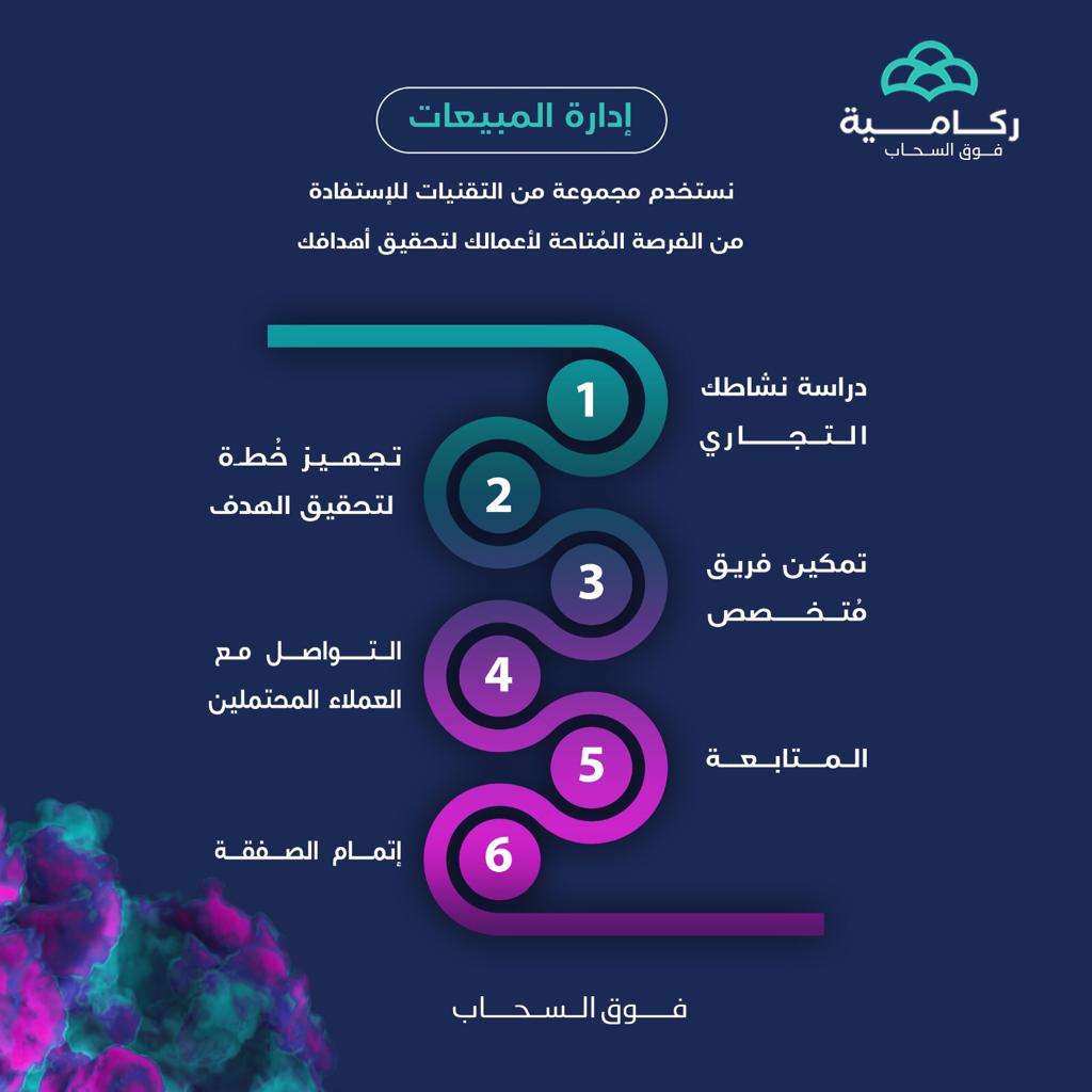 CRakamih's tweet photo. َتعرف على أهمية إدارة المبيعات في شركتك للوصول إلى أكبر شريحة من العُملاء. 💡

اختار ركامية الآن لتحقق أهدافك.

#sales
#RakamihCo https://t.co/1d8QyOnZHY