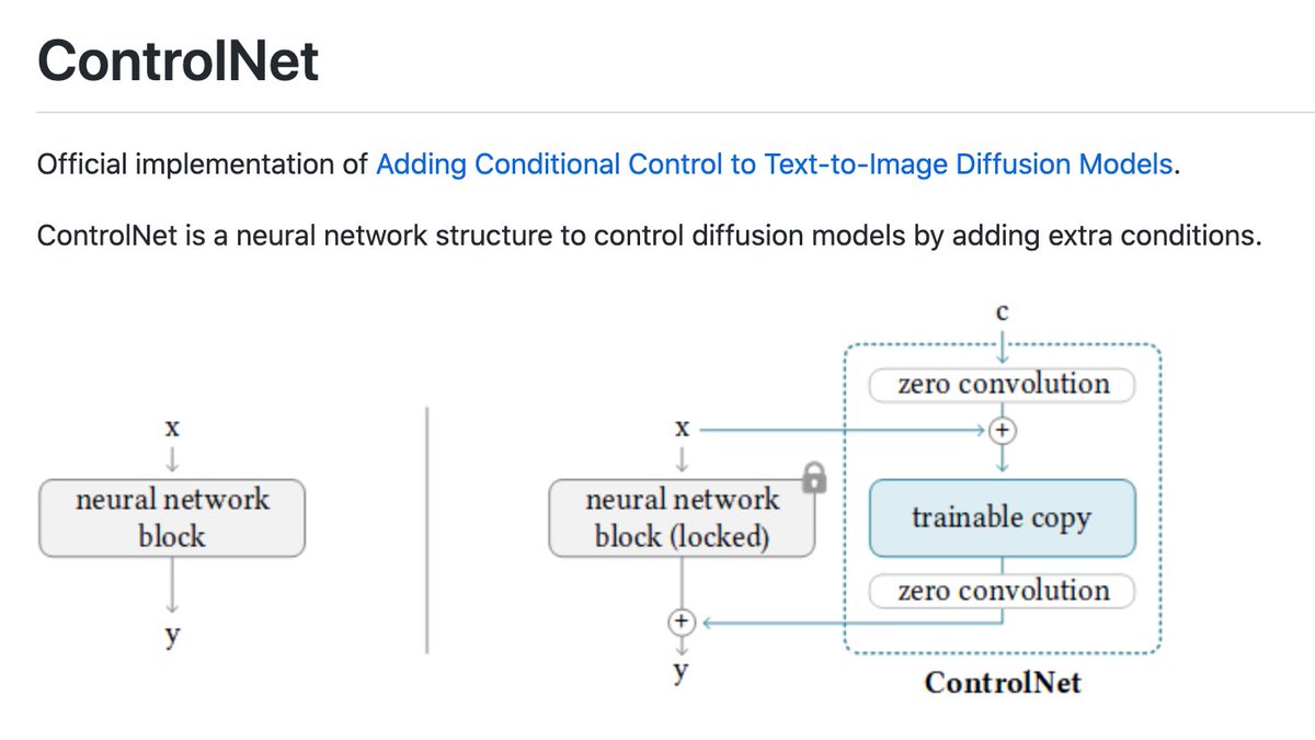LiorOnAI's tweet image. Heard of ControlNet? It&apos;s almost at 10k stars on Github!

It allows diffusion models like Stable Diffusion to be augmented by enabling inputs like edge maps, segmentation maps, keypoints, etc.

Training is as fast as fine-tuning a diffusion model.

Repo: github.com/lllyasviel/Con…