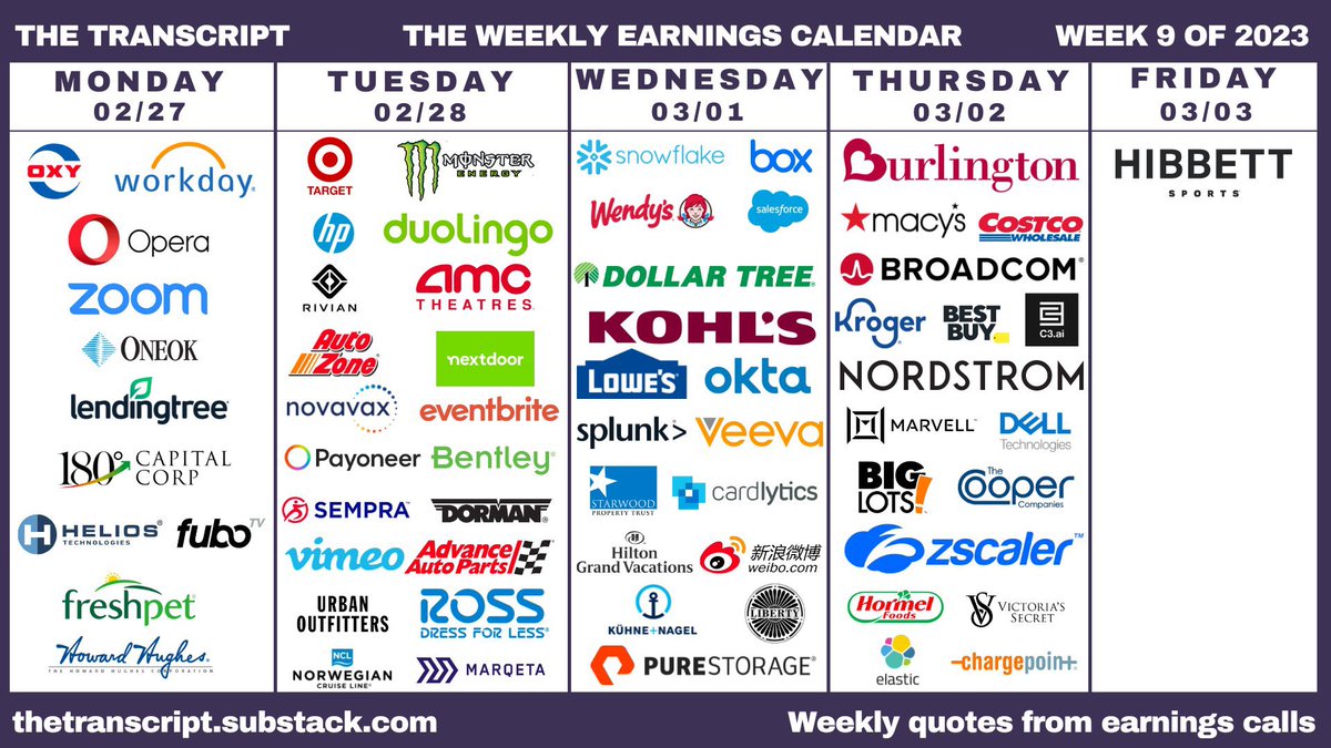 Week of Feb 27 calendar 📆 

MON
▪️Durable Goods Orders
▪️Pending Home Sales

WED
▪️ISM Manufacturing 
▪️ $TSLA Investor Day

THUR
▪️Jobless Claims

FRI
▪️ISM Services

Many Retail and Cloud Earnings.

Fed speakers.