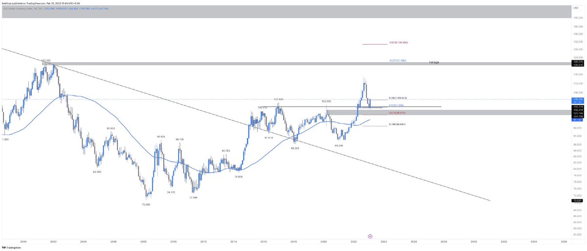 NimaRah17690359's tweet photo. Soon, after a short term rather strong bullish trend, a great crash similar to the one in 2008 will happen: 
Personal opinion:The time has come to leave this dirty economy.  The year 2023 and this crash can brung a better future for macroeconomics #markets #economiacircular #elon https://t.co/vclyR4OtXc