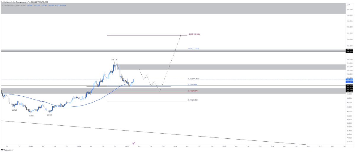 NimaRah17690359's tweet photo. Soon, after a short term rather strong bullish trend, a great crash similar to the one in 2008 will happen: 
Personal opinion:The time has come to leave this dirty economy.  The year 2023 and this crash can brung a better future for macroeconomics #markets #economiacircular #elon https://t.co/vclyR4OtXc