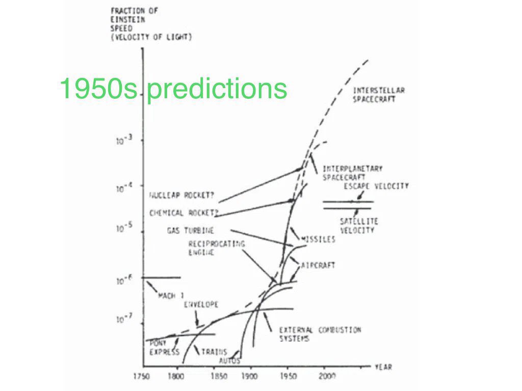 Ethan Mollick tweet media