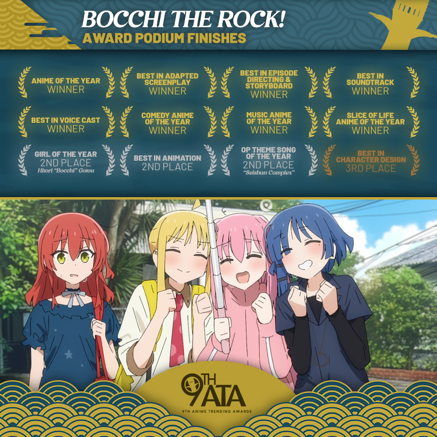 Bocchi the Rock! é o melhor anime de 2023 nos Newtype Anime Awards