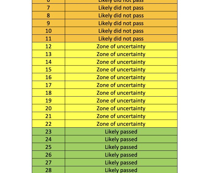 Matthew Gutiérrez, Ed.D. tweet media