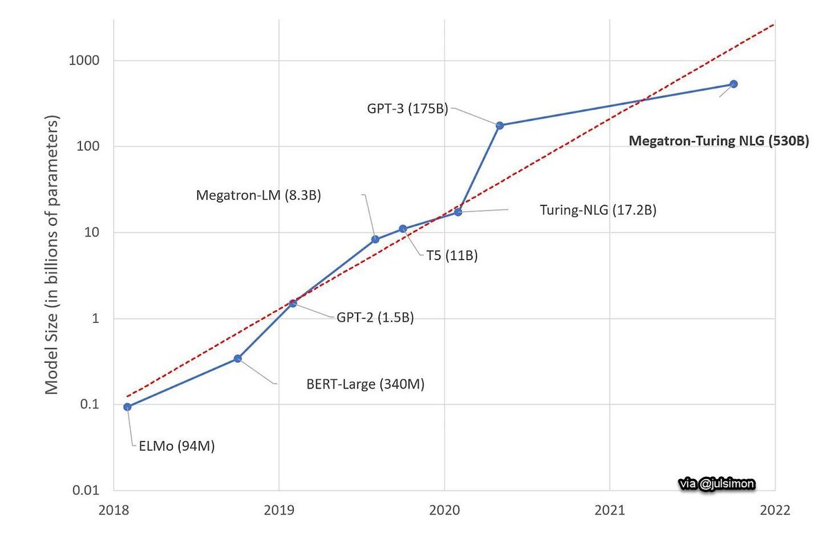 Ethan Mollick tweet media