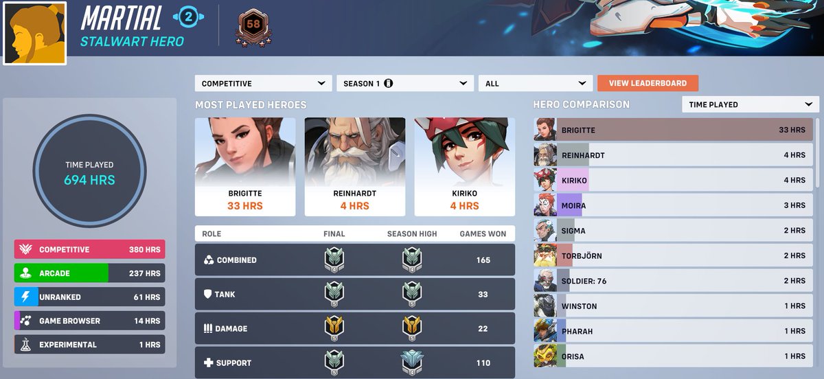 havent rly been playing but seeing other people on twitter complaining about inflated sr hadnt seen it for myself. they must have just improved i guess