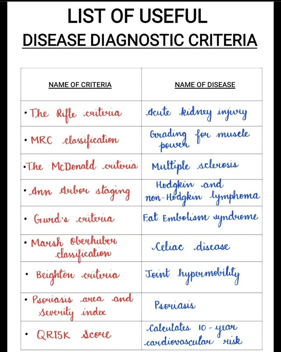 yoursmedico's tweet photo. #MedEdChat #MedEd #medtwitter #MedTwitterSelective
#neetpg2022counselling #NEETUG2022 #neetug2022counselling #NEETPG2023 https://t.co/Xt6qawafWn