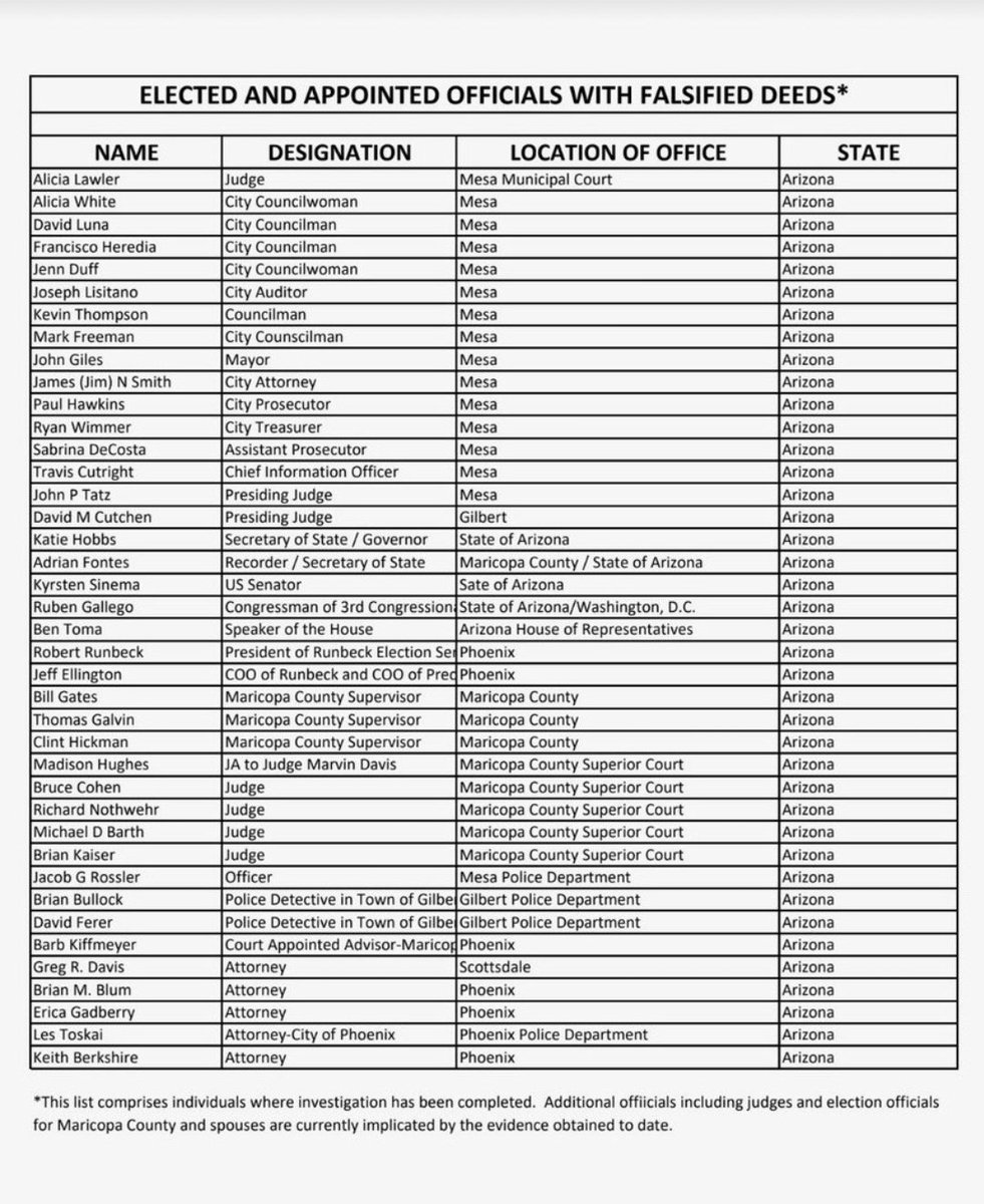 DevilD0g_'s tweet image. Who was on the #SinaloaCartel payroll?

Katie Hobbs, Senator Kirsten Sinema, AZ Speaker of the House, Congressman, police, Judges, city council, Auditors, mayor's, city Attys &amp;amp; prosecutors, treasurers, CIO's, Maricopa County Supervisors
#CartelKatie
#ArrestHobbs #ArrestKatieHobbs