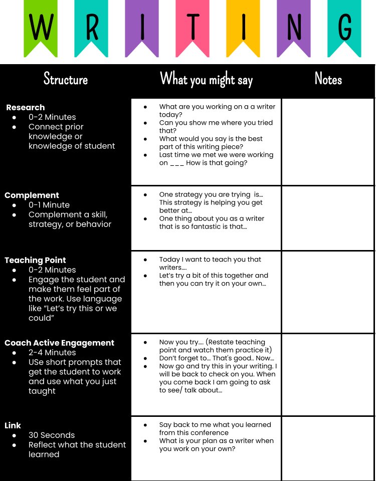 mrshowell24's tweet photo. Writing conferences are a valuable tool for improving writing skills! By providing individualized feedback and support, ss can receive guidance on enhancing their writing and becoming confident communicators. 
#edtech #ditchbook #tlap #ETCoaches #googlei #educoach https://t.co/zJtjlGFYu9