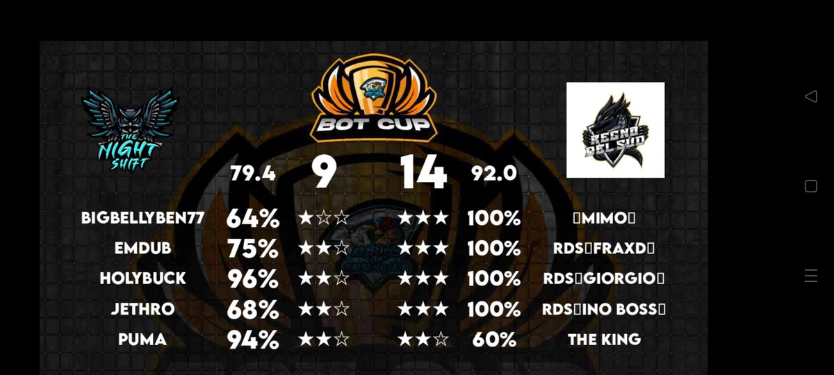 È solo l'inizio ma che inizio! Regno Is back 🔥💄💅