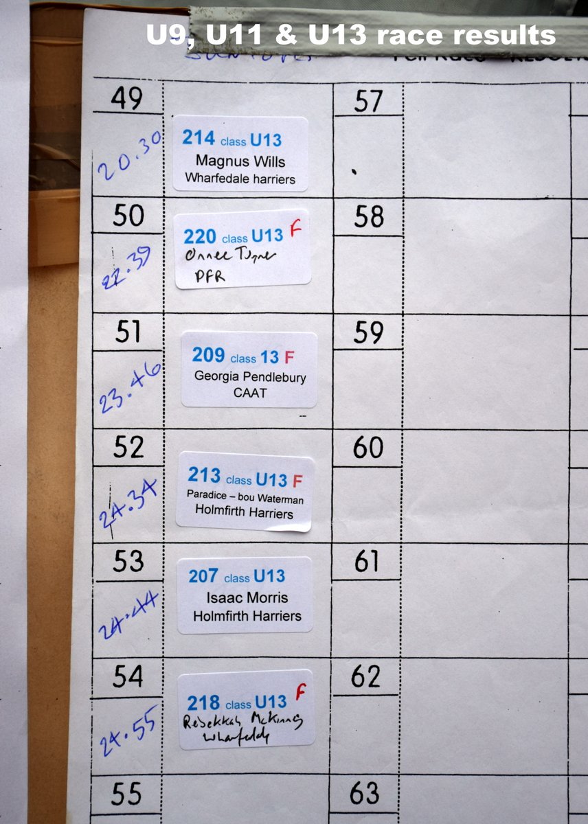 Woodentops (@woodentopsfr) on Twitter photo Today's Hoppits U9, U11 & U13 Fell Races provisional results <a href="/otleyac/">Otley Athletic Club</a> <a href="/SaddleworthRnrs/">Saddleworth Runners</a> <a href="/cvfr_feed/">cvfr_feed</a> <a href="/dpfellrunners/">Dark Peak Fell Runners</a> <a href="/hhac/">Holmfirth Harriers</a> <a href="/ChorleyATC/">Chorley ATC</a> <a href="/horwichharriers/">Horwich RMI Harriers</a> <a href="/FellJunior/">Fell Junior</a> <a href="/Fellrunninbrief/">Fell Running Briefs</a> <a href="/FellrunningUK/">FellrunningUK</a> <a href="/SkyracAC/">Skyrac Athletic Club</a> Today's Hoppits U9, U11 & U13 Fell Races provisional results <a href="/otleyac/">Otley Athletic Club</a> <a href="/SaddleworthRnrs/">Saddleworth Runners</a> <a href="/cvfr_feed/">cvfr_feed</a> <a href="/dpfellrunners/">Dark Peak Fell Runners</a> <a href="/hhac/">Holmfirth Harriers</a> <a href="/ChorleyATC/">Chorley ATC</a> <a href="/horwichharriers/">Horwich RMI Harriers</a> <a href="/FellJunior/">Fell Junior</a> <a href="/Fellrunninbrief/">Fell Running Briefs</a> <a href="/FellrunningUK/">FellrunningUK</a> <a href="/SkyracAC/">Skyrac Athletic Club</a>
