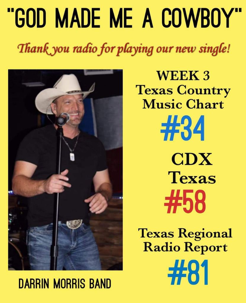 This song continues to amaze us. Even though we’ve had two #1s and five top tens this song is out performing all of them at this point. We don’t know where this song will end up ultimately but it is off to an incredible start. ￼Just three weeks in!!!
